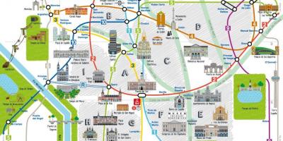 Madrid stad, toeristische kaart