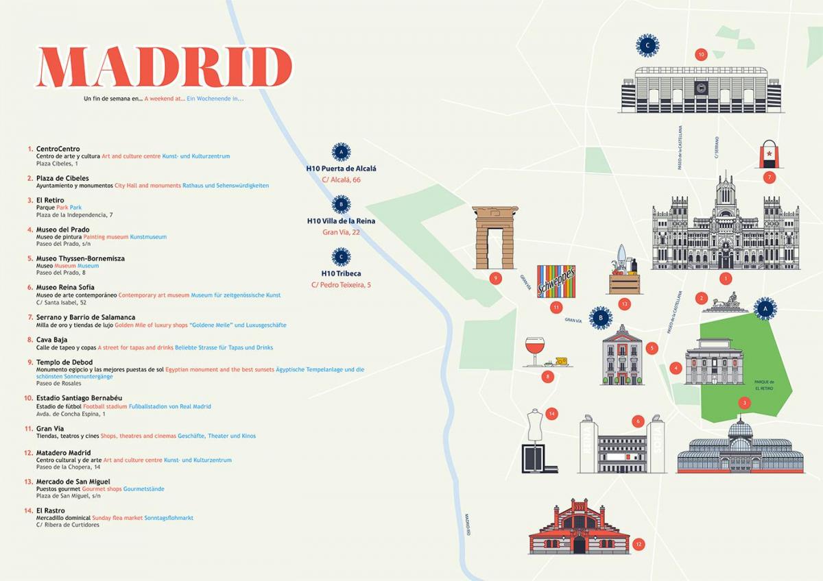 kaart van museo del prado