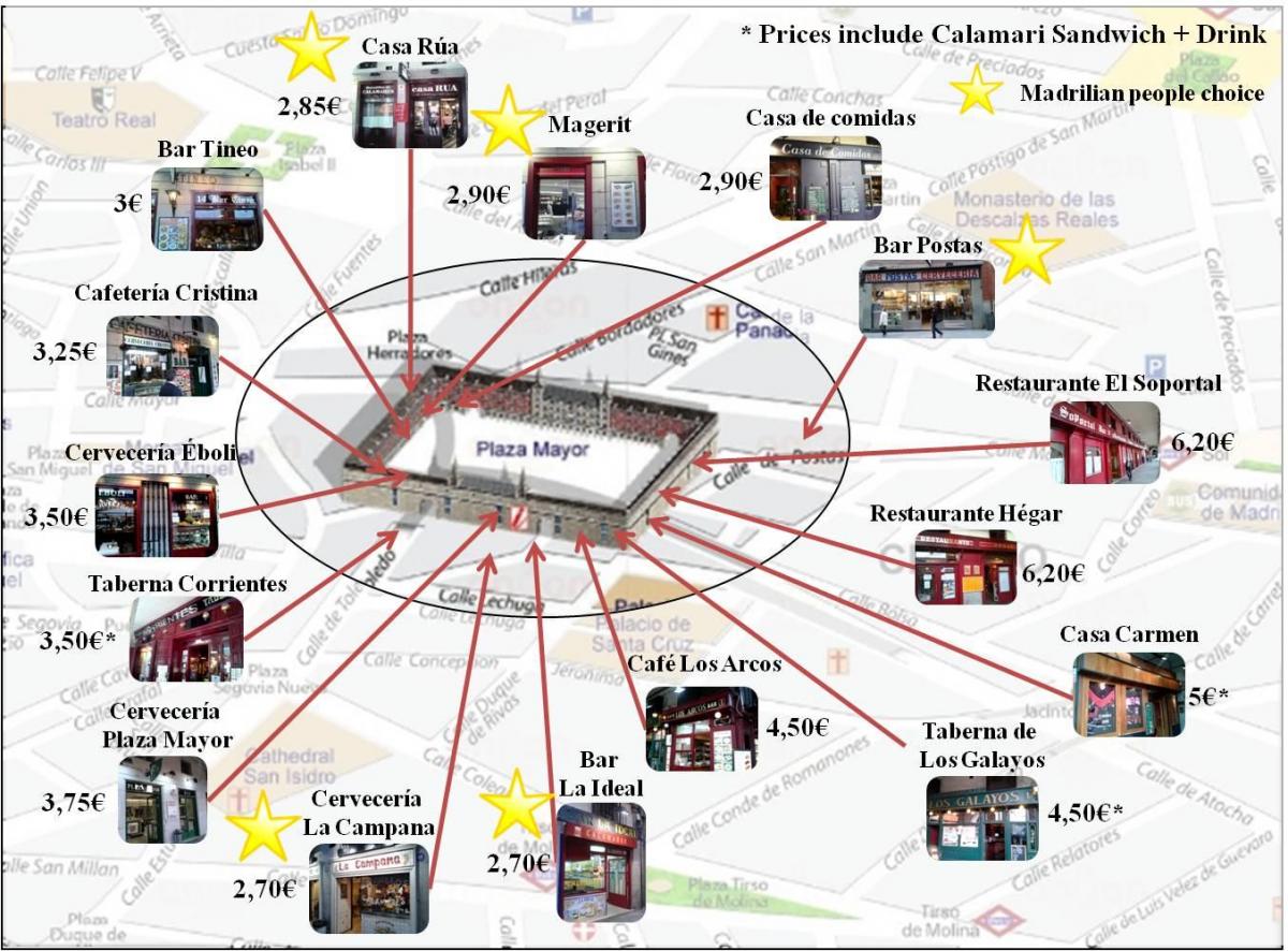 kaart van Madrid winkelstraat